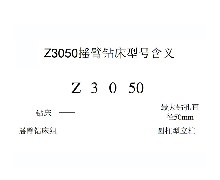 Z3050MILAN米兰体育·（中国）官方网站
